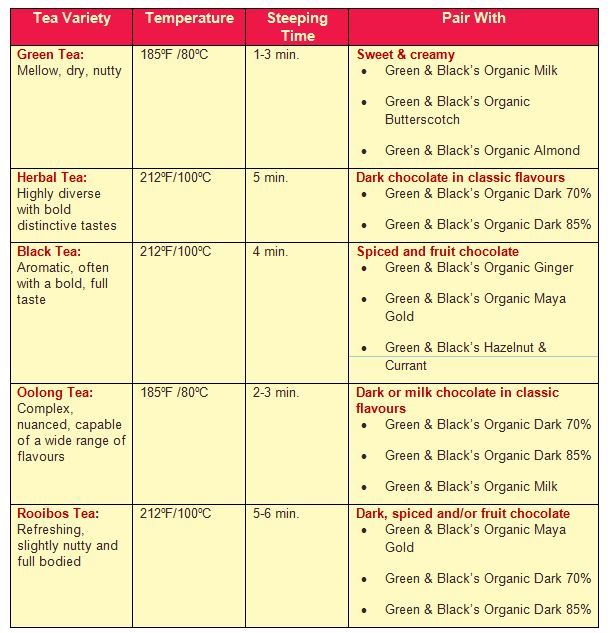 Green & Black's Organic Chocolate & Tea Pairings