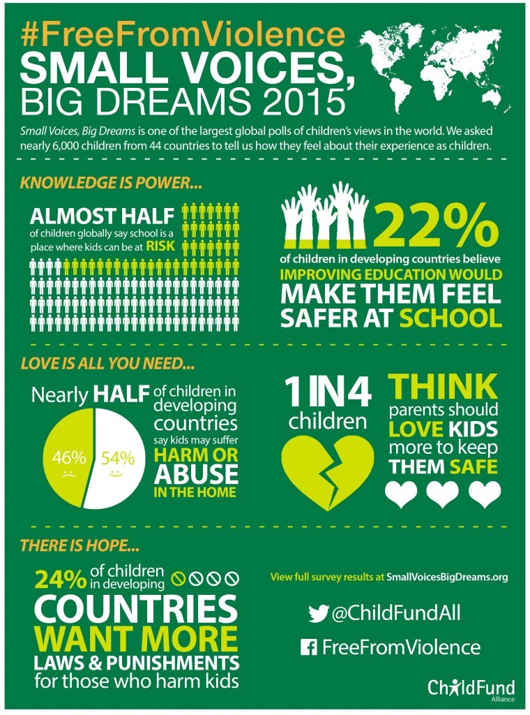 Small Voices, Big Dreams 2015