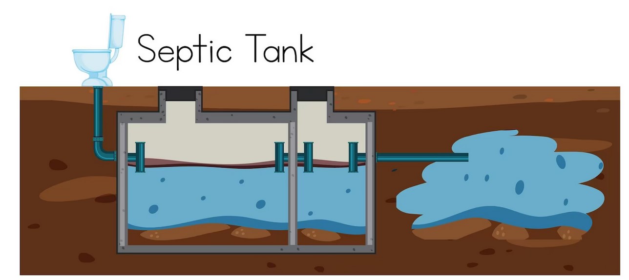 Septic tank