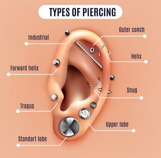 Different types of ear piercing