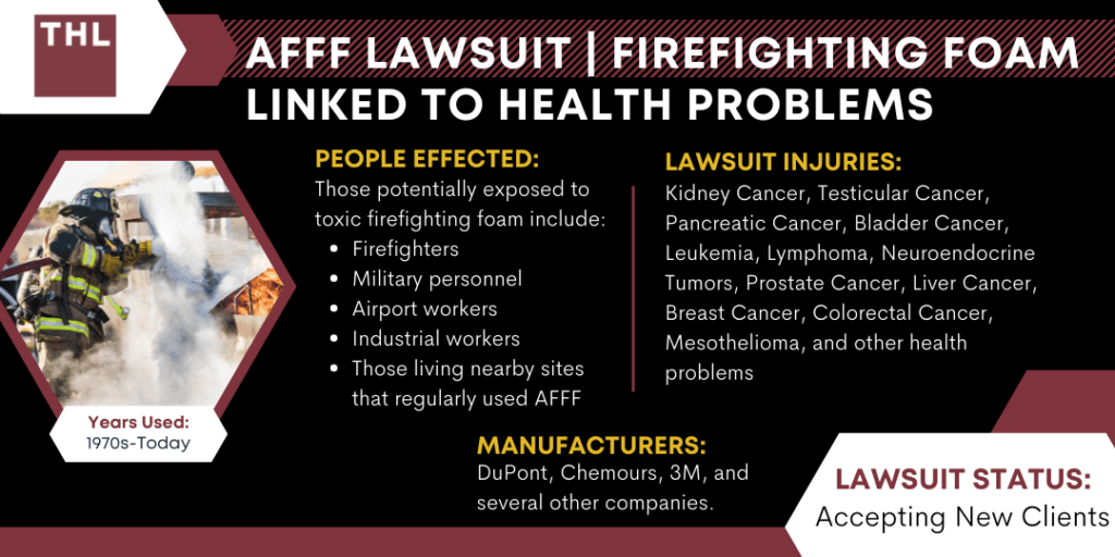 AFFF lawsuit