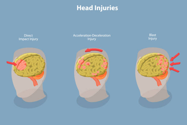 Traumatic brain injur