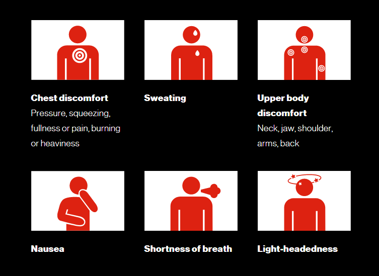 What is a heart attack?