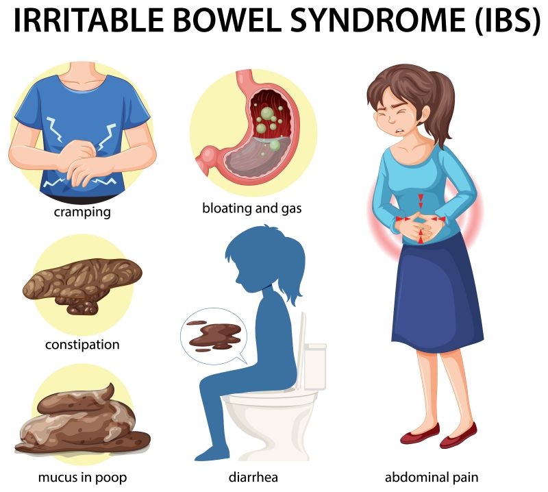 Navigating IBS: Your Roadmap to Reclaiming Control
