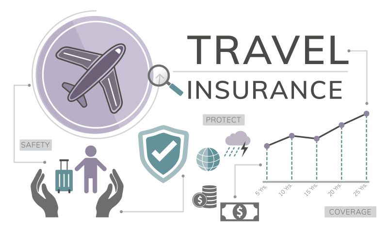 Travel Insurance Travel Insurance