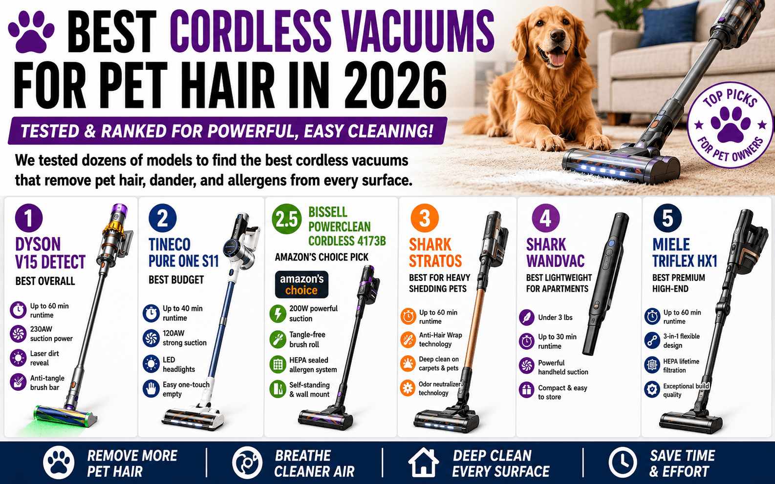 Best Cordless Vacuum for Pet Hair 2026: Our Top Picks for Every Home Best Cordless Vacuum for Pet Hair 2026: Our Top Picks for Every Home